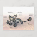 Search for rover postcards Wheel