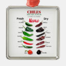 Search for chile christmas tree decorations Mexican