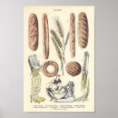 Search for vintage bread posters Kitchen