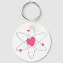 Search for atom key rings Nerd