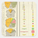 Search for margins stickers States