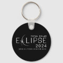 Search for eclipse key rings Totality