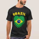 Search for amazon rainforest Map