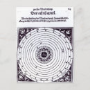 Search for astrology chart postcards Astrological