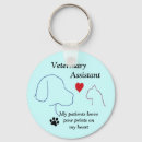 Search for veterinary key rings Pets