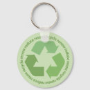 Search for reduce key rings Recycling