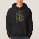 Search for neuroscience gifts Neurologist