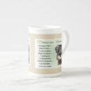 Search for miniature schnauzer mugs Pets