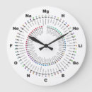 Search for periodic table clocks chemistry