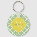 Search for soft yellow key rings Chic