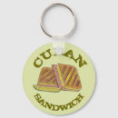 Search for pork key rings Food