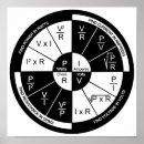 Search for physical education art Science