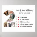 Search for 2nd anniversary gifts 2 years together