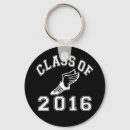 Search for track round key rings Cross country