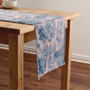 Search for toile table runners French