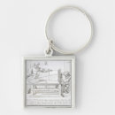 Search for measurement key rings Device