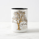 Search for tree roots mugs Branches