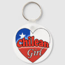 Search for chilean key rings Country
