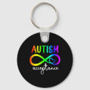 Search for the acceptance key rings Brain