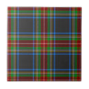Search for plaid tiles Black