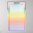 Search for moon calendar posters 2022