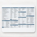 Search for programming mouse mats Coding