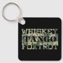 Search for green camouflage key rings Soldier