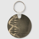 Search for dna key rings Biology