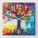 Search for mosaic clocks Tree of life
