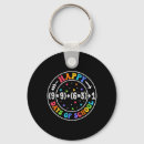 Search for math formula key rings Teacher