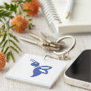 Search for secure key rings Design