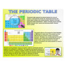 Search for teaching science posters Learning