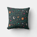Search for celestial cushions Night