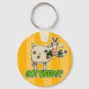 Search for weed key rings Garden