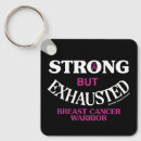 Search for exhausting key rings Exhausted