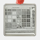 Search for renaissance christmas tree decorations Gardens