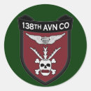 Search for avn Veteran