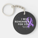 Search for alzheimers key rings Support