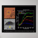 Search for showing posters Science