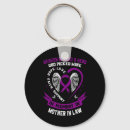 Search for heaven key rings Hero