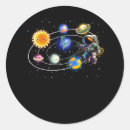 Search for unive Planets