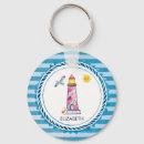 Search for red stripes key rings Coastal