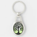 Search for tree of life gifts Encouragement