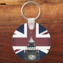 Search for ben round key rings England