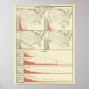 Search for statistics posters Four
