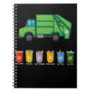 Search for recycled notebooks Garbage truck