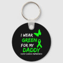 Search for green ribbon key rings Support
