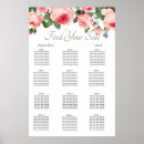Search for butterfly chart posters Floral