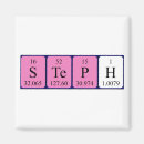 Search for periodic table of the elements magnets Science