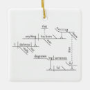 Search for nerd christmas tree decorations Teacher